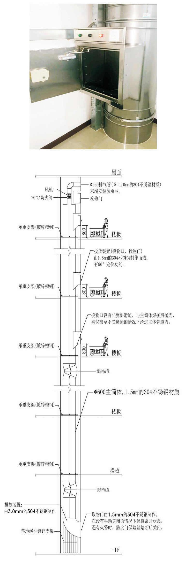 不銹鋼污衣槽系統示意圖